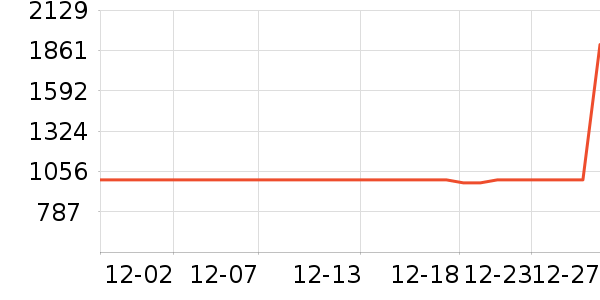 ���ĺ�ɻ���ʷ�۸�