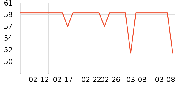 ��Ȼ��жױ��ʷ�۸�