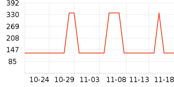 �¿�˹���»���ʷ�۸�