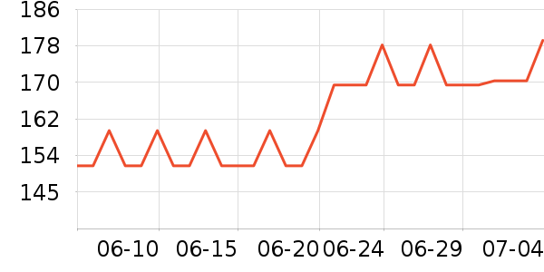 �������˶�������ʷ�۸�