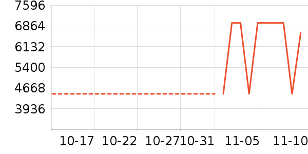 TOTO��ʷ�۸�