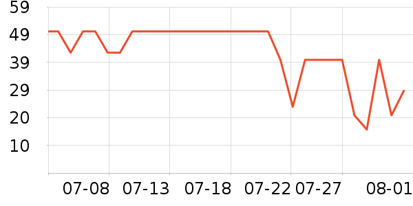 ���ţ��/��Ʒ��ʷ�۸�