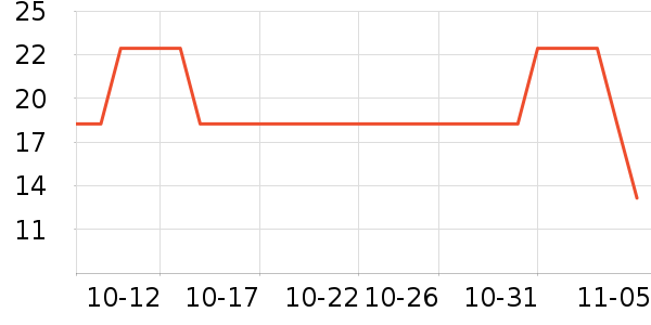 �軨����������ʷ�۸�