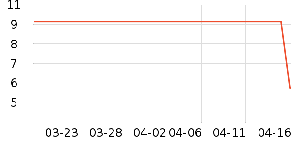 ������ױ������ʷ�۸�