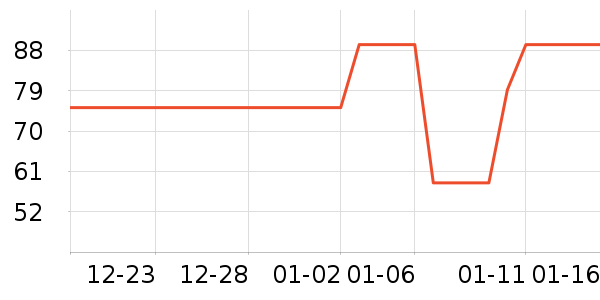 �̲���ʷ�۸�