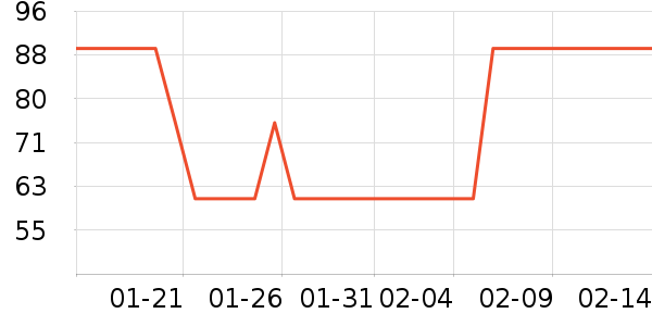 �̲���ʷ�۸�