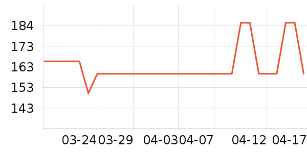 ��������ʷ�۸�