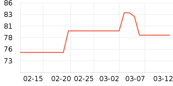 �����ȱ����/��Ʒ��ʷ�۸�