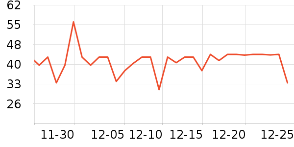 ʮ�µ�������ʷ�۸�