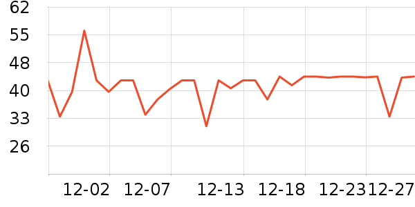 ʮ�µ�������ʷ�۸�