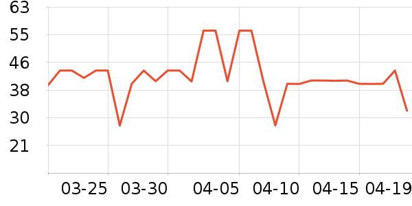 ʮ�µ�������ʷ�۸�