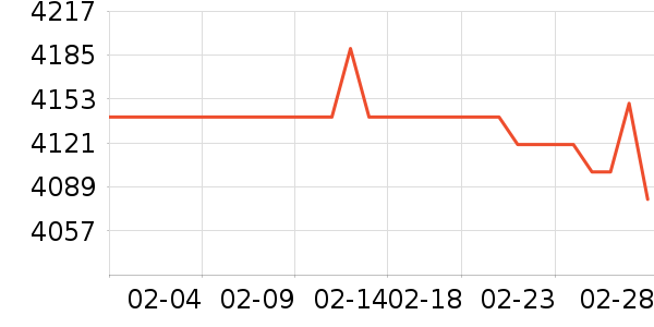 ���ܵ���/΢�������ʷ�۸�