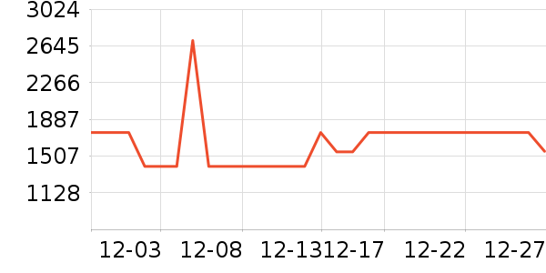 TCLϴ�»���ʷ�۸�