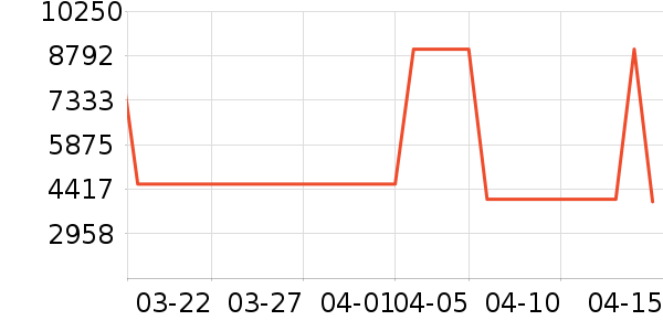 �����ֺ�������ʷ�۸�