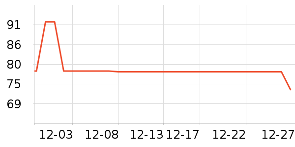 ����ŷ�ֱ���ʷ�۸�