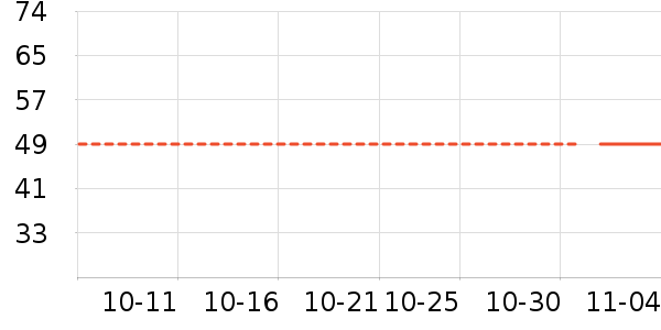 �ز��˶�����ʷ�۸�