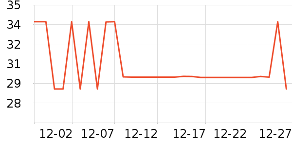 ������/Ͱ��ʷ�۸�