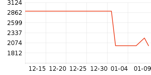 ʯͷɨ�ػ�������ʷ�۸�