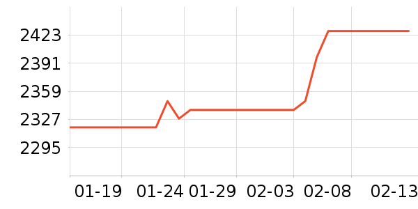 Oculus�����۾���ʷ�۸�