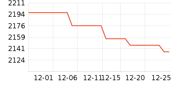 Oculus�����۾���ʷ�۸�