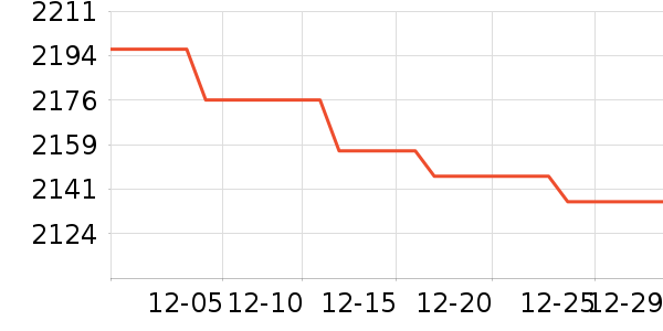 Oculus�����۾���ʷ�۸�