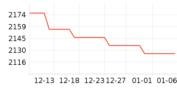 Oculus�����۾���ʷ�۸�