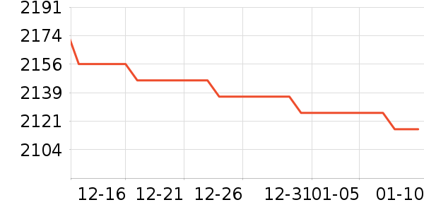 Oculus�����۾���ʷ�۸�