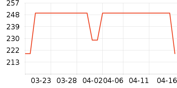 ��ɭ��ѧ�۾�/��Ƭ������ʷ�۸�