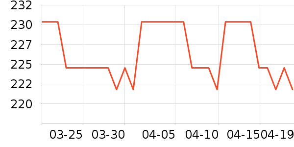 ��ɭ��ѧ�۾�/��Ƭ������ʷ�۸�