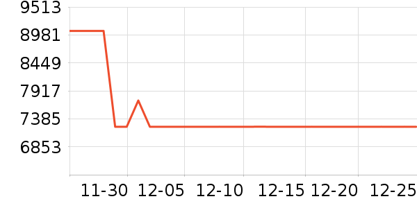 ��ɶ�������ʷ�۸�