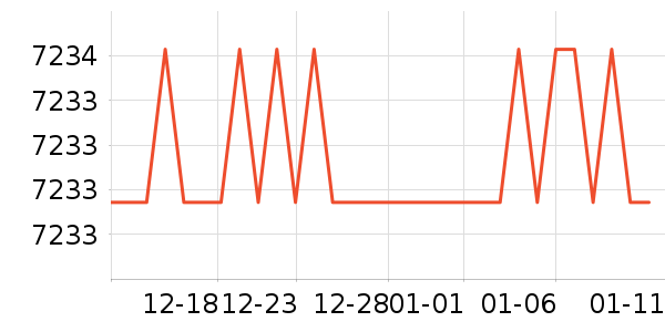 ��ɶ�������ʷ�۸�