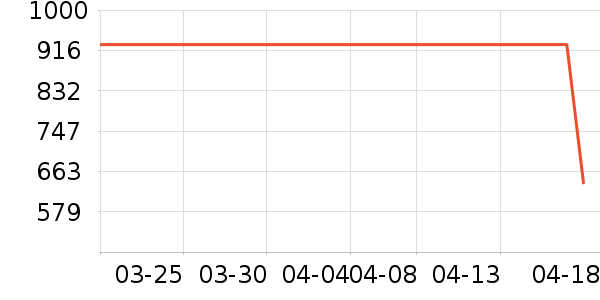 ���ױ��ǻ����װ��ʷ�۸�