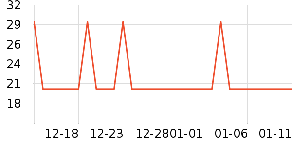 �Ź�������ʷ�۸�