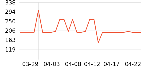 ������ϴ��ˮ��ʷ�۸�