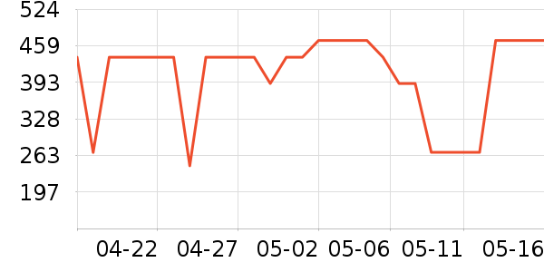 �ܴ�������װ��Ʒ��ʷ�۸�
