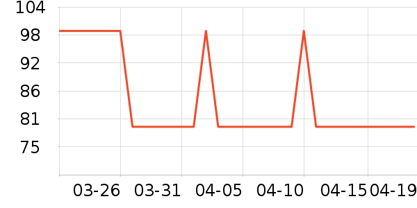 �ز��˶�����ʷ�۸�