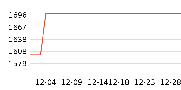 ʩ����������Ʒ�����ʷ�۸�