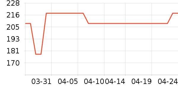 ����ԡ�ҹ���ʷ�۸�