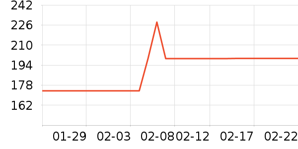 ����/��չ����ʷ�۸�