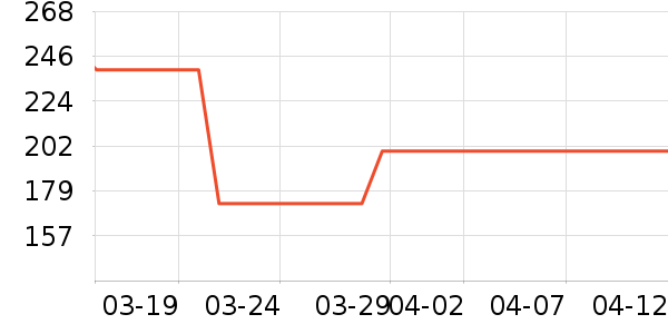 ɭ�ֵ�����/��չ����ʷ�۸�