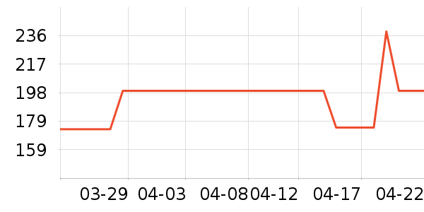 ɭ�ֵ�����/��չ����ʷ�۸�