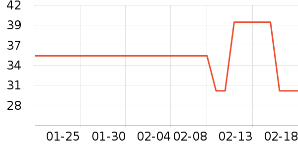 ����ȡů����ʷ�۸�