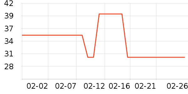 ����ȡů����ʷ�۸�