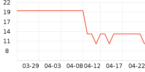 ����ϴ��ˮ��ʷ�۸�