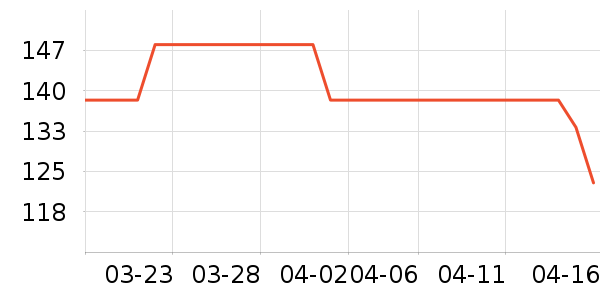 ���뵰�׷�/��������ʷ�۸�