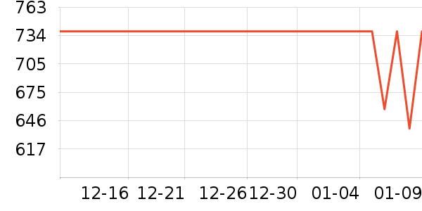 ę́�׾���ʷ�۸�