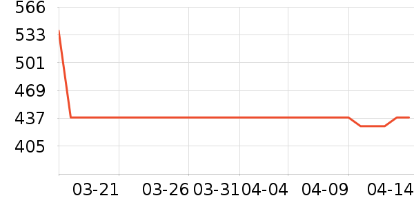 �Խ�����ʷ�۸�