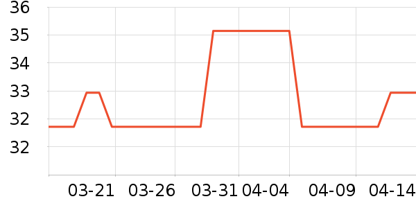 �������������ʷ�۸�