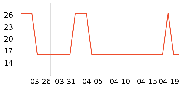 �Ź�������ʷ�۸�