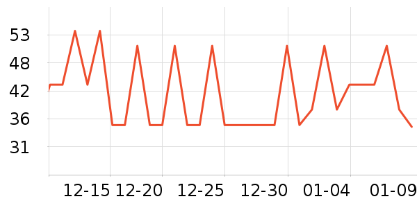 �������ޱ���/������ʷ�۸�